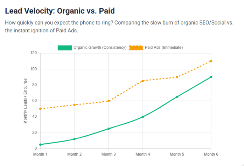 Get Found Faster: Top SEO Services for Media Companies in the UK | A8om 6 Screenshot 134