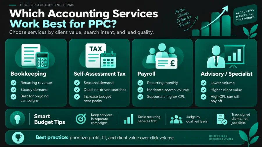 When PPC Becomes Unprofitable 