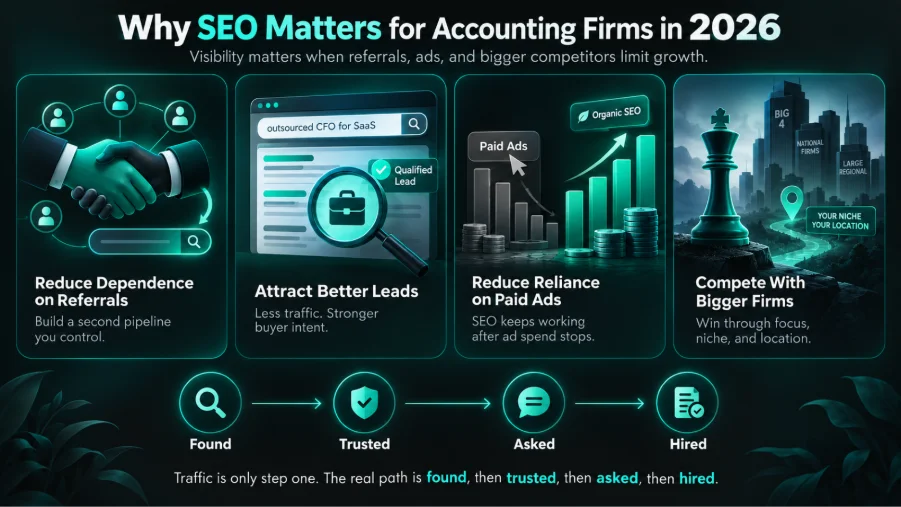 Why Accounting SEO Is Different from General SEO 