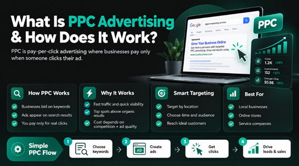 PPC Advertising Cost UK 2026 – Google Ads Pricing & Budget Guide for SMEs 